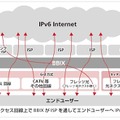 「IPv6 for Everybody！」構想イメージ図