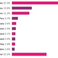 2009年のマルウェア感染Webサイトホスト国ランキング