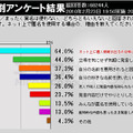 ネット上で匿名を使用する理由