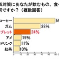 これまでに仕事中に眠ってしまったことはありますか？