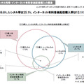 　社団法人日本レコード協会は25日、2009年度「音楽メディアユーザー実態調査」の報告書を公開した。