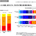 　社団法人日本レコード協会は25日、2009年度「音楽メディアユーザー実態調査」の報告書を公開した。