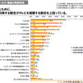 　社団法人日本レコード協会は25日、2009年度「音楽メディアユーザー実態調査」の報告書を公開した。