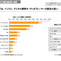 　社団法人日本レコード協会は25日、2009年度「音楽メディアユーザー実態調査」の報告書を公開した。