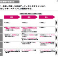 　社団法人日本レコード協会は25日、2009年度「音楽メディアユーザー実態調査」の報告書を公開した。