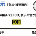 「ECOドライブ表示」機能イメージ