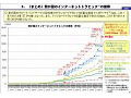 日本のダウンロードトラヒック総量、“約40％増”ペースが続く 〜 総務省調べ 画像