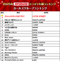 ガールズグループ　ランキング