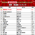 演歌／歌謡曲 ランキング
