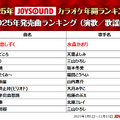 2025年発売曲ランキング（演歌／歌謡曲）