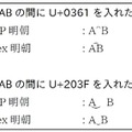 U+0361（COMBINING DOUBLE INVERTED BREVE）とU+203F（UNDERTIE）が修正