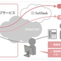 管理者によるリモートワイプ（PCなど）