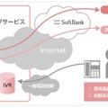 ユーザーによるリモートワイプ（専用電話