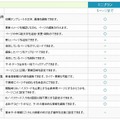 機能面での違い（ページ作成・設定関連機能）