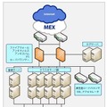 「MeX VDC」構成の詳細