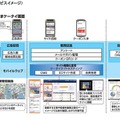 サービスや機能の全体イメージ図