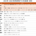 2025年～2026年 年末年始のTV-CMタレントランキング（C）エム・データ