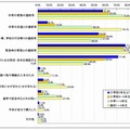 子供に携帯電話を持たせている理由