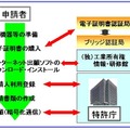 インターネット出願の概要（特許庁サイトより）