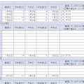 気象庁の観測