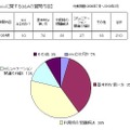 mixiに関するQ＆Aの質問内容