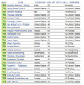 Forbes The World's Billionaires