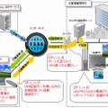 サービス概要図