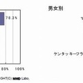 現在登録している携帯クーポンメール