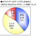 調査結果