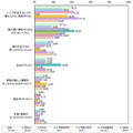 あなたはどんなきっかけで携帯電話をもつようになりましたか？