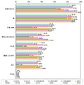 通話・メールをする相手はだれですか？