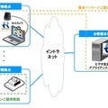 VOCS-Liteの構成イメージ