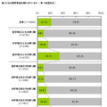 子どもに携帯電話を持たせている親