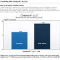 インテルが公表したベンチマーク結果（Cinebench 11.5）