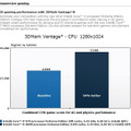 インテルが公表したベンチマーク結果（3DMark Vantage）