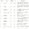 ホワイトデーに下着を贈られたらうれしいスポーツ選手は誰ですか？（上位10名）