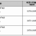 新機種の希望小売価格、および販売開始時期