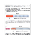 　総務省と消費者庁は18日、携帯電話の新規契約が増える新年度を目前に控え、契約時のトラブルに遭遇しやすい事例を紹介した「携帯電話の契約時のトラブルと消費者へのアドバイス」を公開し、注意喚起を行った。