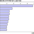 調査結果