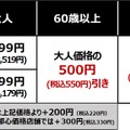 牛たん食べ放題コース・価格表