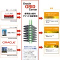 Oracle GRID Centerの概要