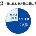 キャンペーンサイト