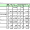 発表資料のグラフ