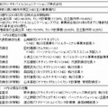 NECカシオモバイルコミュニケーションズの概要（事業統合後の新会社）