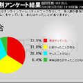 オンラインゲームの経験の有無