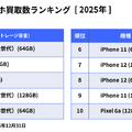 にこスマ買取 スマホ買取数ランキング[2025年]