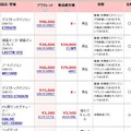 ページ内では通常新品との価格比較や状態確認も行なえる