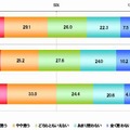 勉強をする際にインターネットが必要だと思うか【単一回答形式】