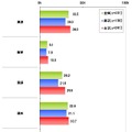 課題や宿題の際にインターネットを利用したことがある教科【複数回答形式】