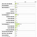 インターネットサイトから「丸写し」したことのある課題や宿題【自由回答形式】